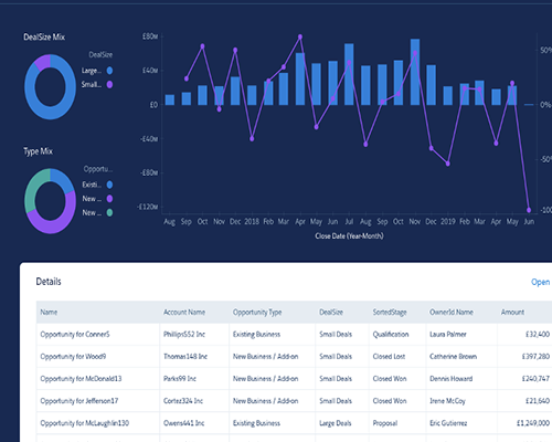 tableau_crm_analytics_sales_dashboard